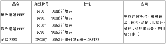 耐高温塑料材料.png